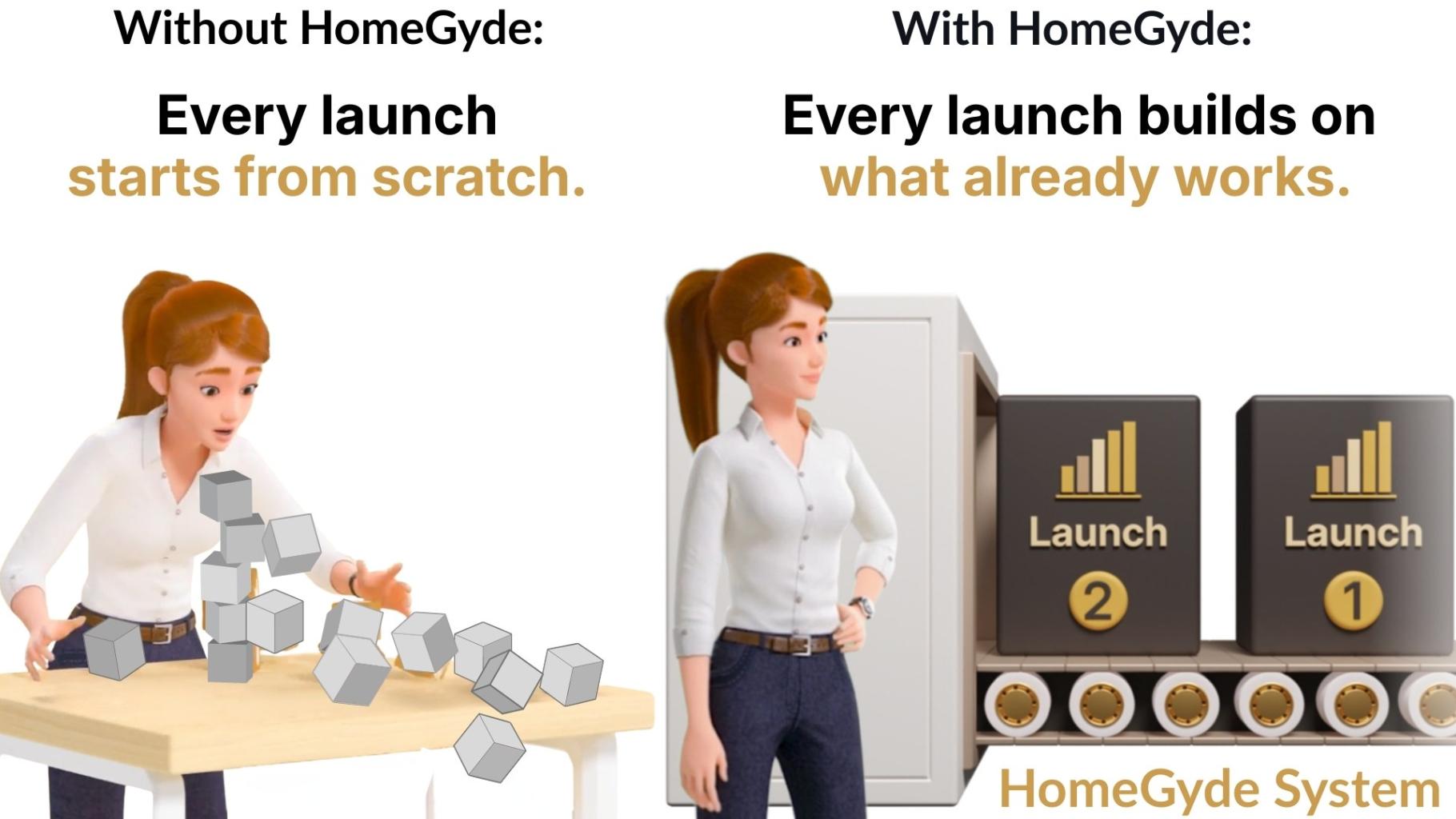 with and without homegyde